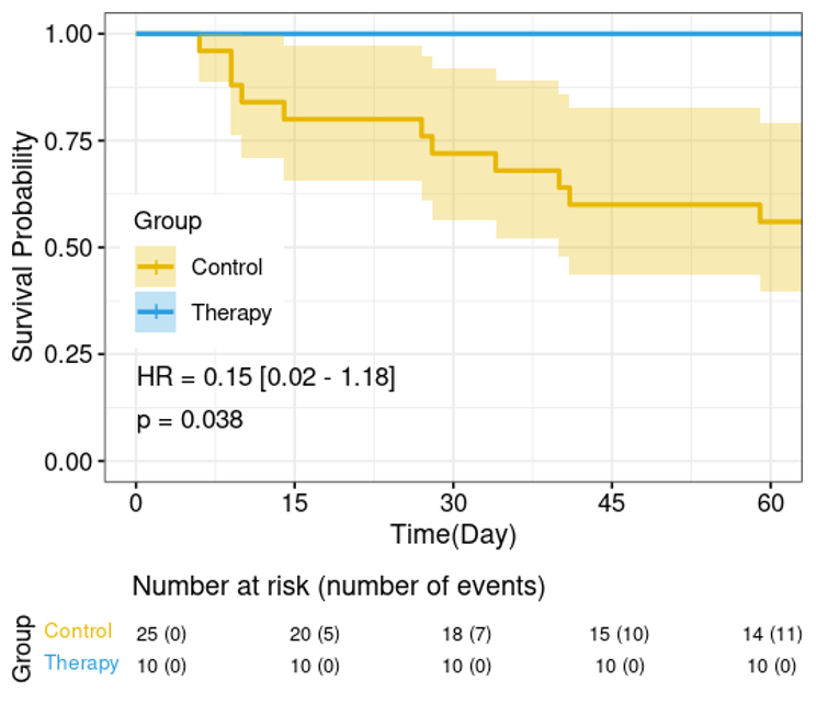 Positive human signals in RP-ILD